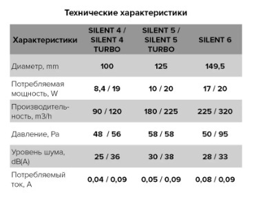 Вентилятор DiCiTi SILENT 4C MRH d100 ERA (таймер, датчик влажности)