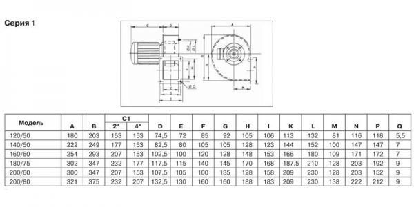 Центробежный вентилятор Soler Palau CMT/2-250/100-3