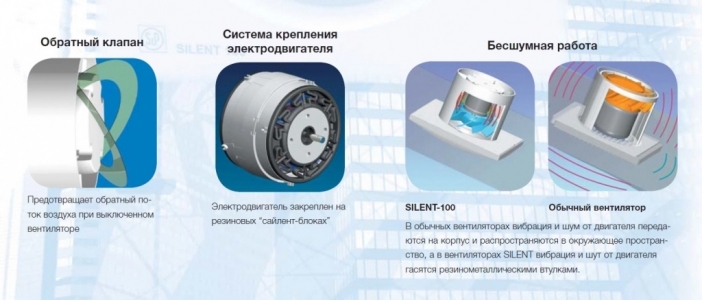 Вентилятор Soler & Palau Silent Design 200 CRZ 4C Red (таймер)